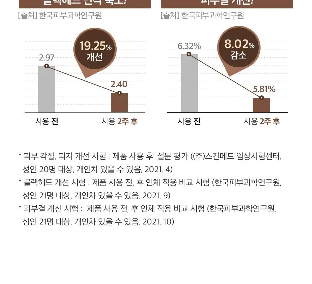 [광채/선물추천] 믹순 콩 탄력보습 기프트세트 (콩 크림 50ml+콩 에센스 50ml) 상세페이지 19